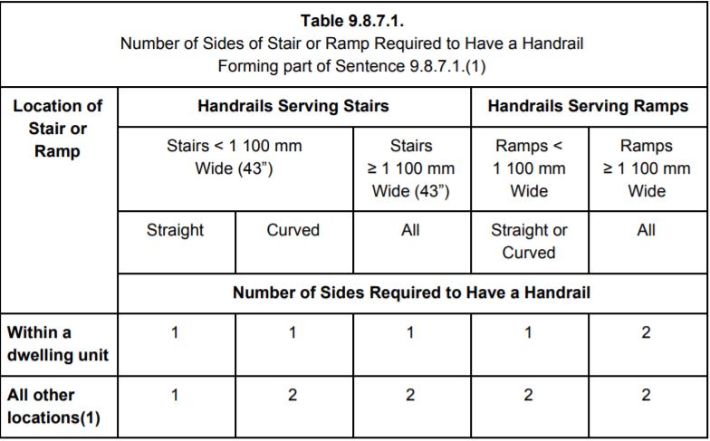 Ontario Building Code Stairs 2018 Passaxl